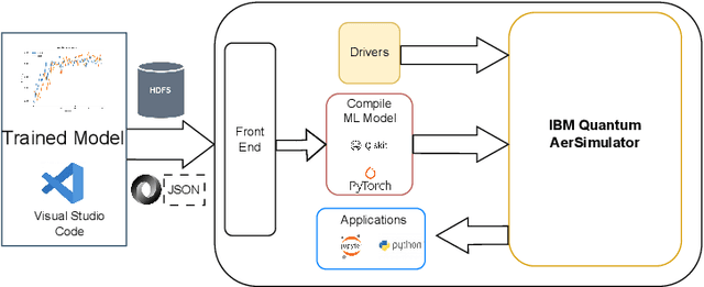 Figure 3 for Multimodal Quantum Vision Transformer for Enzyme Commission Classification from Biochemical Representations