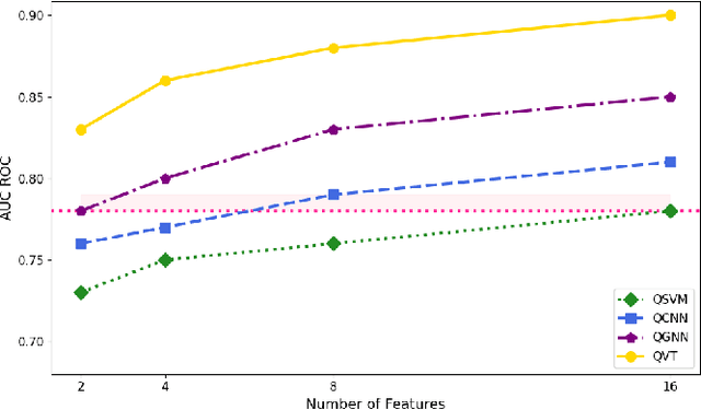 Figure 4 for Multimodal Quantum Vision Transformer for Enzyme Commission Classification from Biochemical Representations