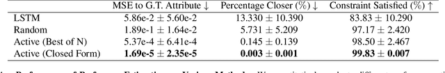 Figure 2 for PrefGen: Preference Guided Image Generation with Relative Attributes