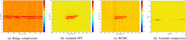 Figure 3 for Integrating Low-Altitude SAR Imaging into UAV Data Backhaul