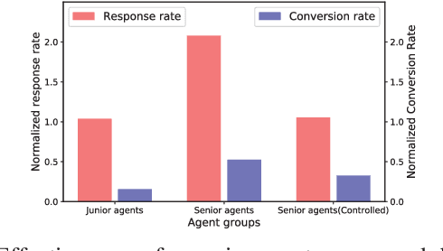 Figure 1 for POSGen: Personalized Opening Sentence Generation for Online Insurance Sales