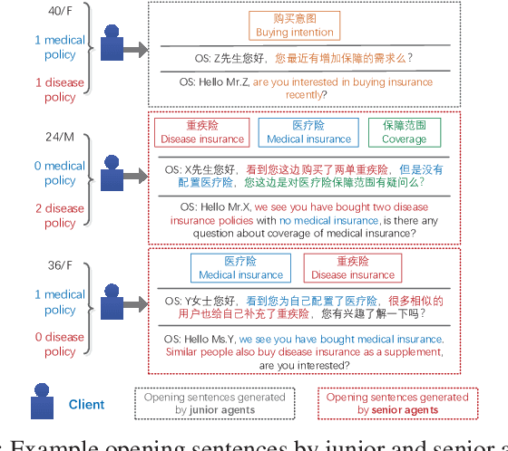 Figure 2 for POSGen: Personalized Opening Sentence Generation for Online Insurance Sales
