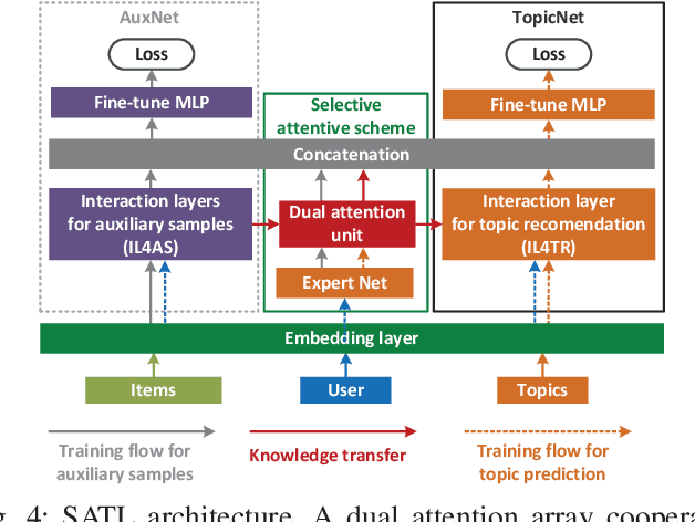 Figure 4 for POSGen: Personalized Opening Sentence Generation for Online Insurance Sales