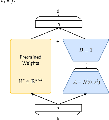 Figure 3 for Whisper-PMFA: Partial Multi-Scale Feature Aggregation for Speaker Verification using Whisper Models
