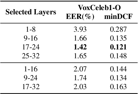 Figure 4 for Whisper-PMFA: Partial Multi-Scale Feature Aggregation for Speaker Verification using Whisper Models