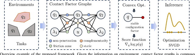 Figure 1 for Efficient Gradient-Based Inference for Manipulation Planning in Contact Factor Graphs