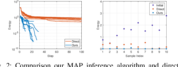 Figure 2 for Efficient Gradient-Based Inference for Manipulation Planning in Contact Factor Graphs