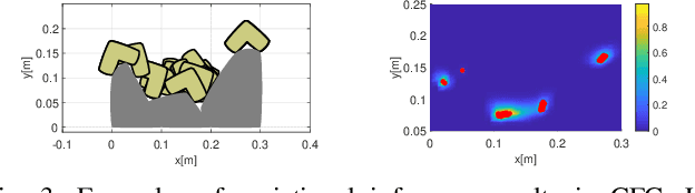 Figure 3 for Efficient Gradient-Based Inference for Manipulation Planning in Contact Factor Graphs