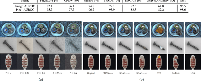 Figure 3 for HDM: Hybrid Diffusion Model for Unified Image Anomaly Detection