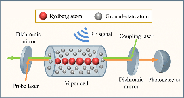 Figure 1 for SA-MIMO: Scalable Quantum-Based Wireless Communications