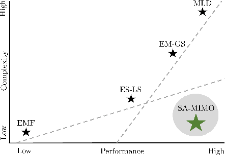 Figure 2 for SA-MIMO: Scalable Quantum-Based Wireless Communications