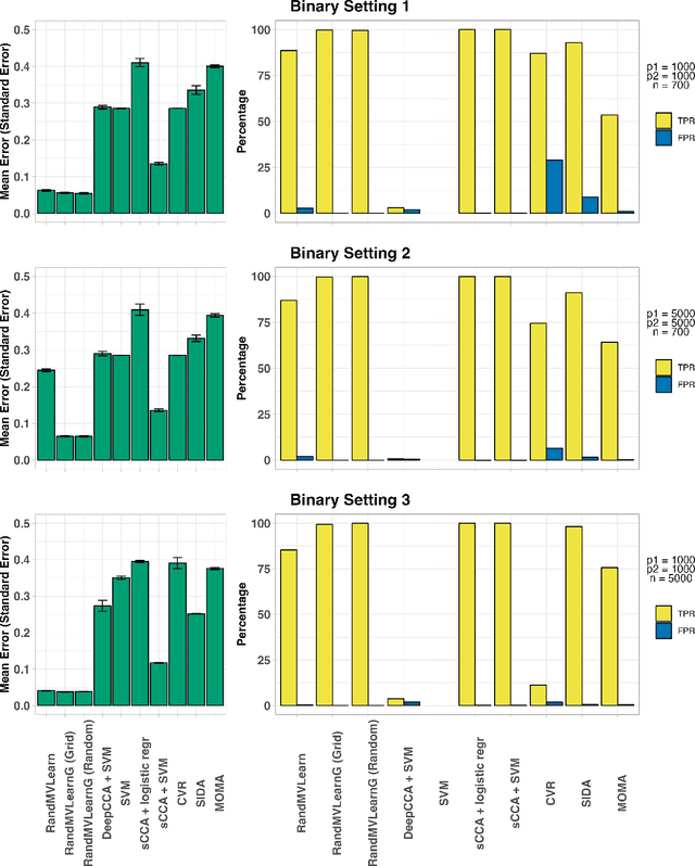 Figure 3 for Scalable Randomized Kernel Methods for Multiview Data Integration and Prediction
