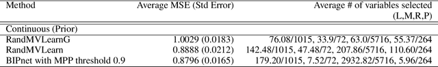 Figure 4 for Scalable Randomized Kernel Methods for Multiview Data Integration and Prediction