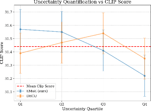 Figure 3 for Seeing the Unseen: How EMoE Unveils Bias in Text-to-Image Diffusion Models