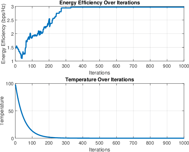 Figure 1 for Energy-Efficient Resource Allocation for Multi-IRS-Aided Indoor 6G Networks