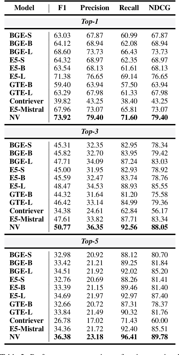 Figure 4 for MIRAGE: A Metric-Intensive Benchmark for Retrieval-Augmented Generation Evaluation