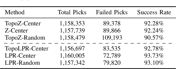 Figure 4 for Pick Planning Strategies for Large-Scale Package Manipulation