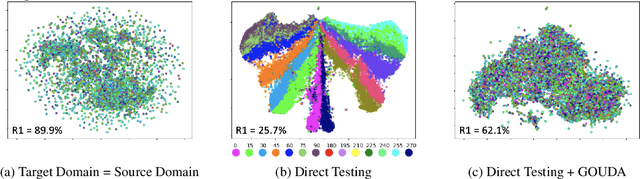 Figure 1 for Watch Your Pose: Unsupervised Domain Adaption with Pose based Triplet Selection for Gait Recognition