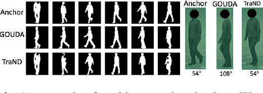 Figure 3 for Watch Your Pose: Unsupervised Domain Adaption with Pose based Triplet Selection for Gait Recognition