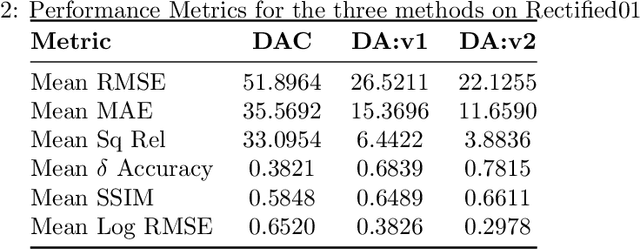 Figure 4 for Tech Report: Divide and Conquer 3D Real-Time Reconstruction for Improved IGS