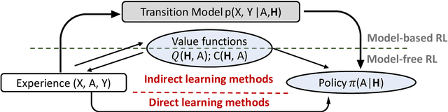 Figure 3 for Artificial Intelligence-based Decision Support Systems for Precision and Digital Health