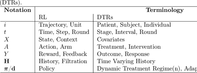 Figure 2 for Artificial Intelligence-based Decision Support Systems for Precision and Digital Health