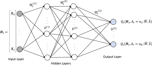 Figure 4 for Artificial Intelligence-based Decision Support Systems for Precision and Digital Health
