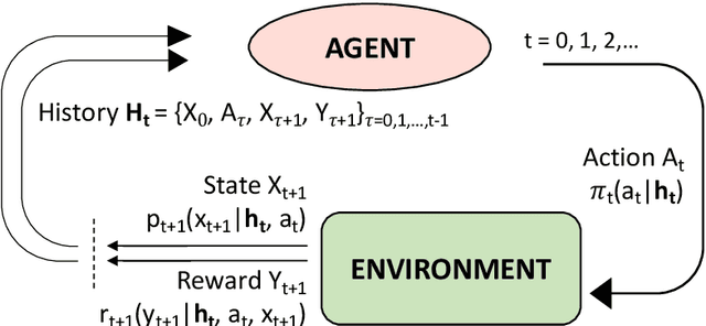 Figure 1 for Artificial Intelligence-based Decision Support Systems for Precision and Digital Health