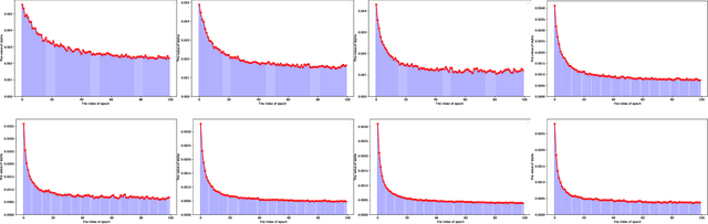 Figure 3 for Local Data Quantity-Aware Weighted Averaging for Federated Learning with Dishonest Clients