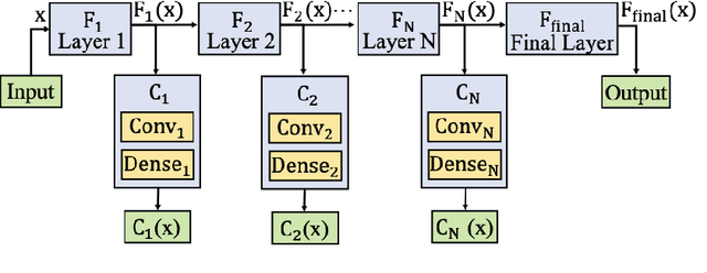 Figure 1 for An Empirical Study of Aegis