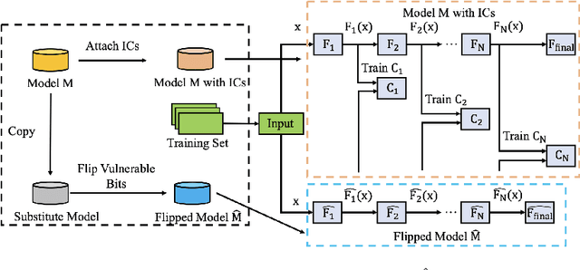 Figure 3 for An Empirical Study of Aegis