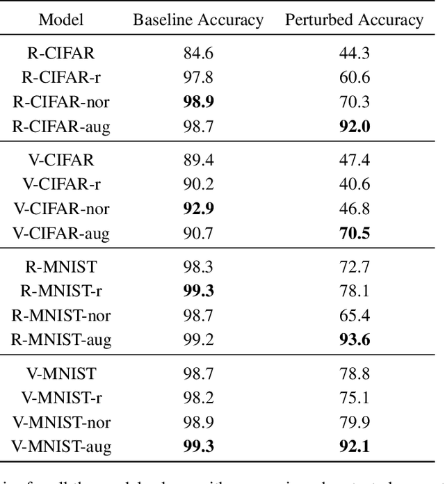 Figure 2 for An Empirical Study of Aegis