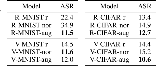 Figure 4 for An Empirical Study of Aegis