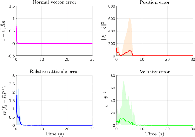 Figure 4 for Vision-Aided Relative State Estimation for Approach and Landing on a Moving Platform with Inertial Measurements