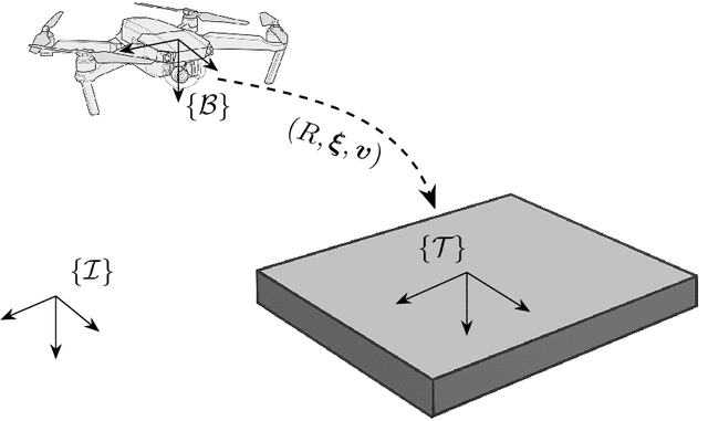 Figure 1 for Vision-Aided Relative State Estimation for Approach and Landing on a Moving Platform with Inertial Measurements