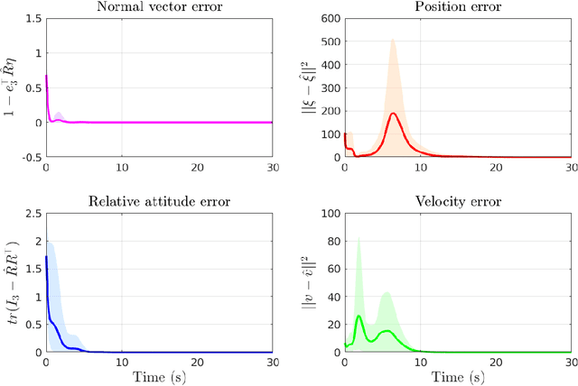 Figure 3 for Vision-Aided Relative State Estimation for Approach and Landing on a Moving Platform with Inertial Measurements