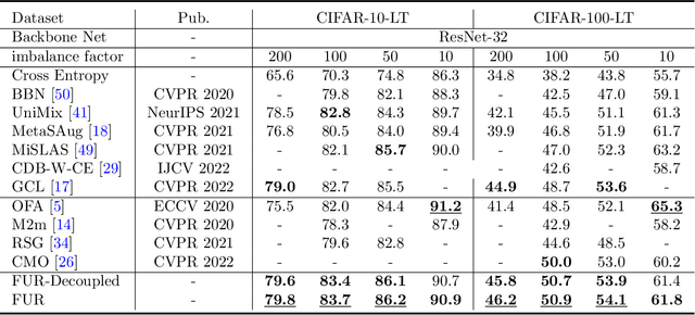 Figure 2 for Geometric Prior Guided Feature Representation Learning for Long-Tailed Classification