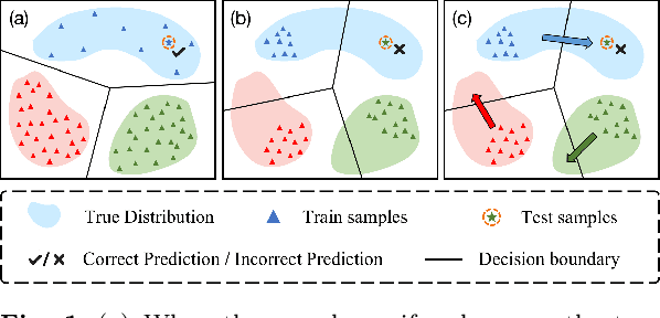 Figure 1 for Geometric Prior Guided Feature Representation Learning for Long-Tailed Classification