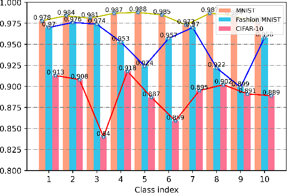 Figure 3 for Geometric Prior Guided Feature Representation Learning for Long-Tailed Classification
