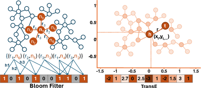 Figure 3 for gHAWK: Local and Global Structure Encoding for Scalable Training of Graph Neural Networks on Knowledge Graphs