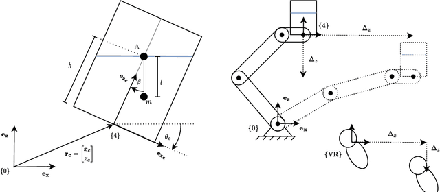 Figure 2 for Shared Telemanipulation with VR controllers in an anti slosh scenario