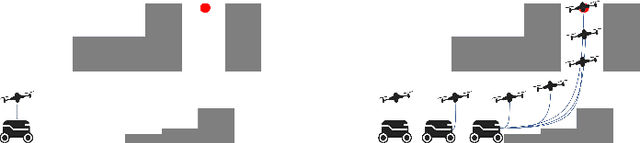 Figure 1 for Efficient variable-length hanging tether parameterization for marsupial robot planning in 3D environments