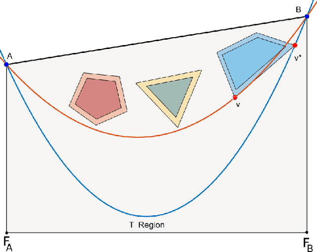 Figure 2 for Efficient variable-length hanging tether parameterization for marsupial robot planning in 3D environments