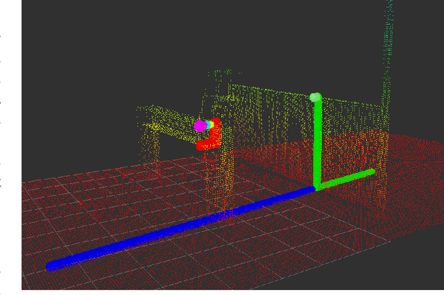 Figure 3 for Efficient variable-length hanging tether parameterization for marsupial robot planning in 3D environments