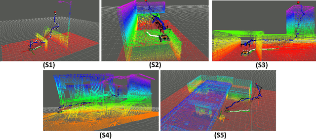 Figure 4 for Efficient variable-length hanging tether parameterization for marsupial robot planning in 3D environments