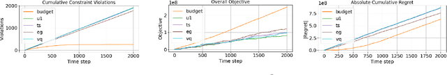 Figure 2 for Adaptive Budgeted Multi-Armed Bandits for IoT with Dynamic Resource Constraints