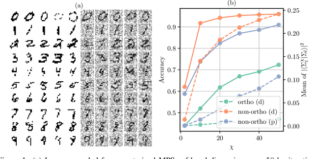 Figure 1 for Distributive Pre-Training of Generative Modeling Using Matrix-Product States