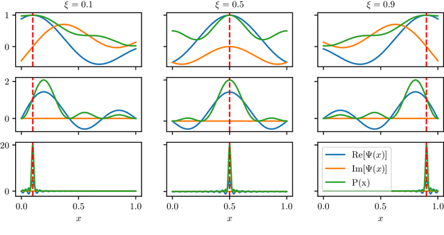 Figure 2 for Distributive Pre-Training of Generative Modeling Using Matrix-Product States