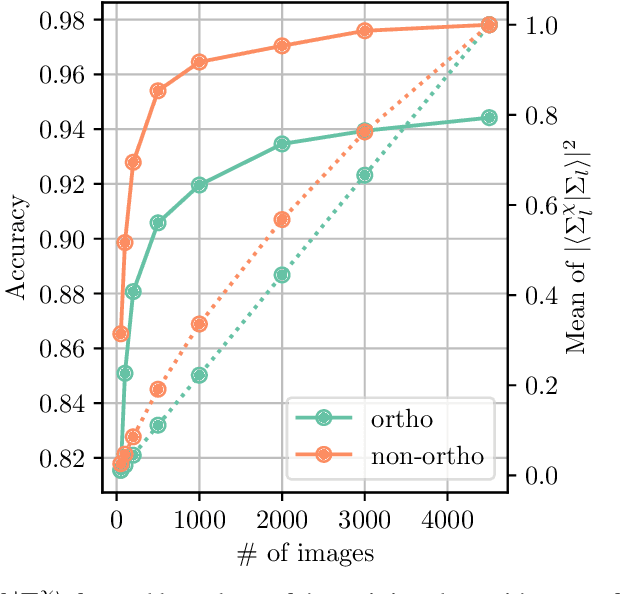 Figure 3 for Distributive Pre-Training of Generative Modeling Using Matrix-Product States