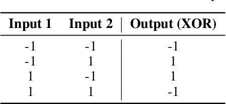 Figure 4 for Bidirectional predictive coding